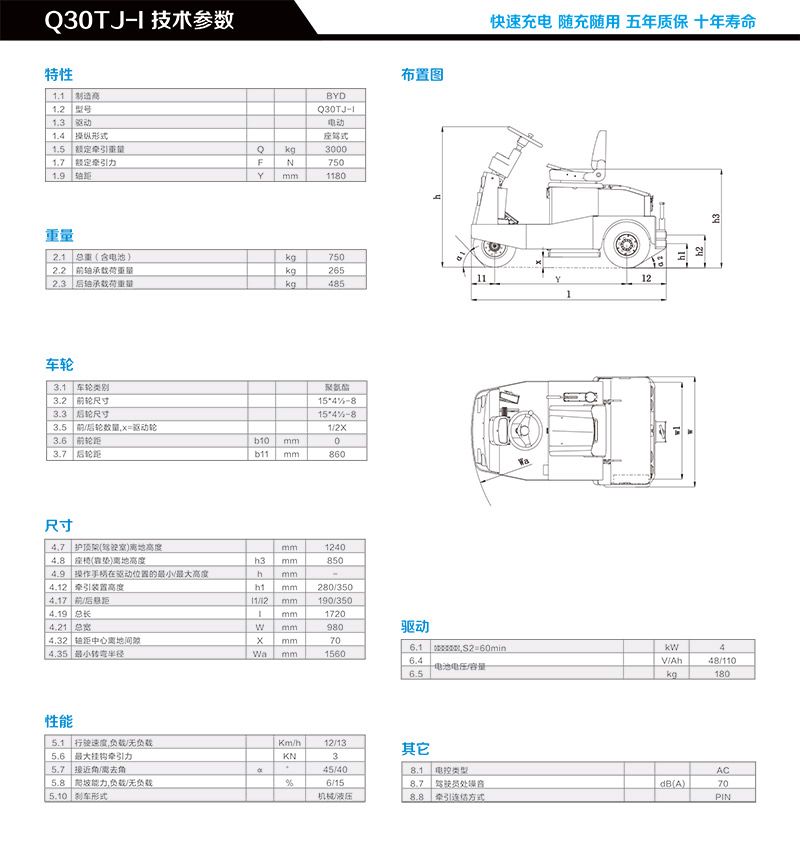 Q30TJ-I-2
